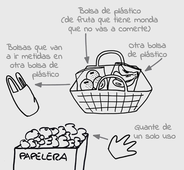 Cómo abrir bolsas de plástico del supermercado sin quitarte los guantes